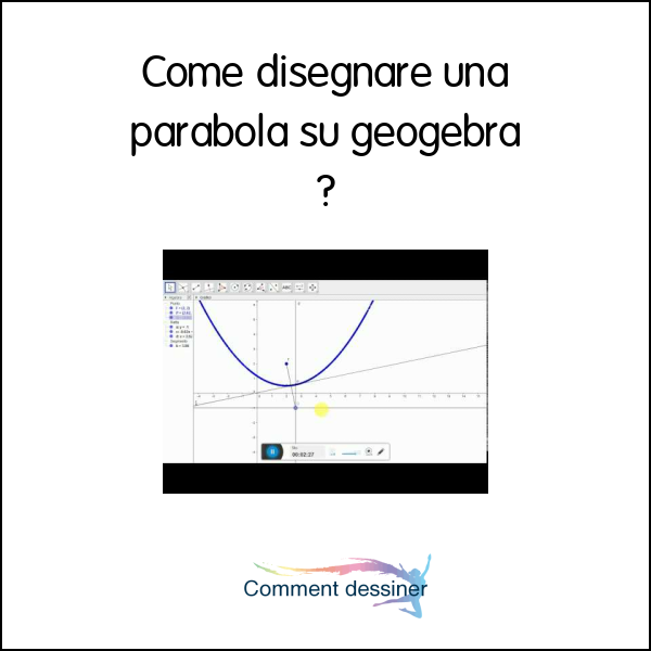 Come disegnare una parabola su geogebra
